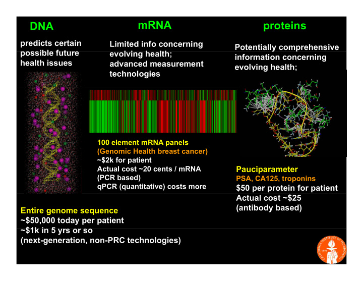 mrna proteins dna