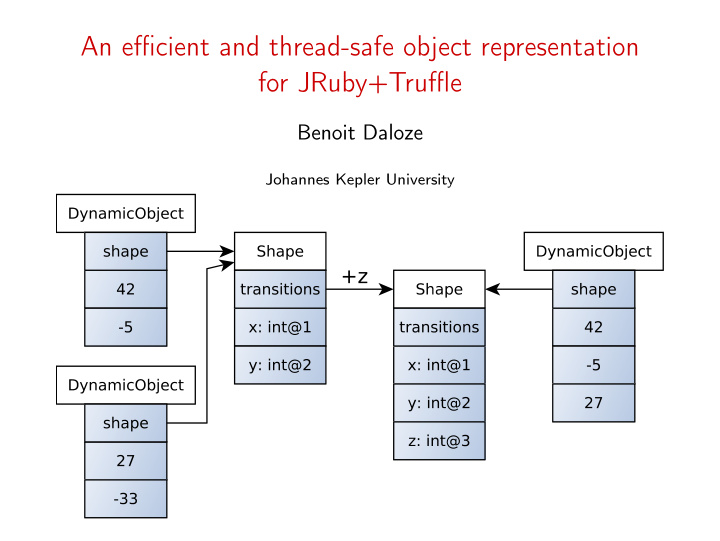 an efficient and thread safe object representation for
