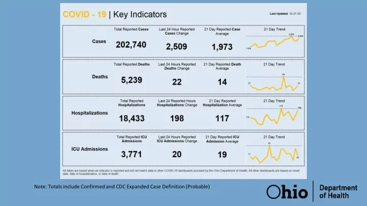 note totals include confirmed and cdc expanded case