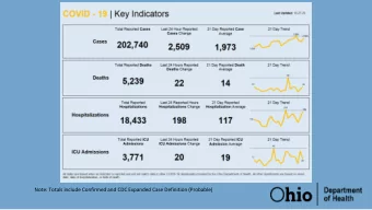 Note: Totals include Confirmed and CDC Expanded Case Definition (Probable)  Current Confirmed COVID