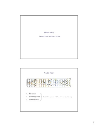 1  Neo-Darwinism  1.  genetic variation arises at random via mutation and recombination  2.