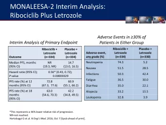 MONALEESA-2 Interim Analysis:  Ribociclib Plus Letrozole  Adverse Events in 30% of  Interim