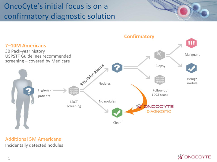 oncocyte s initial focus is on a confirmatory diagnostic