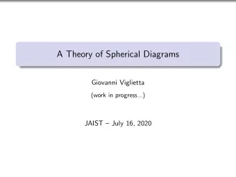 A Theory of Spherical Diagrams  Giovanni Viglietta  (work in progress...)  JAIST  July 16, 2020