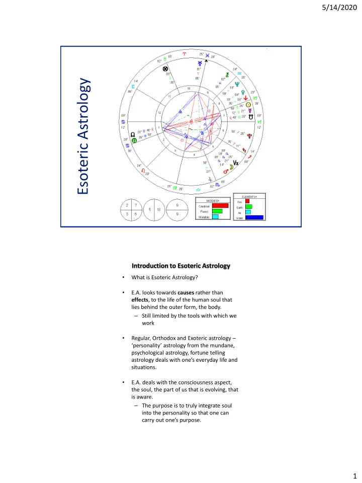 esoteric astrology