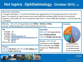 Hot topics  Ophthalmology  October 2015 (2/4)  Feedback about the Initial Appointment