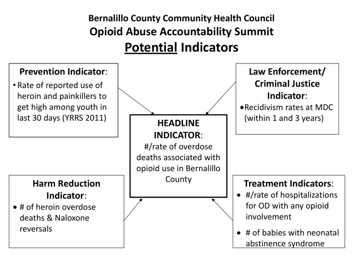 potential indicators