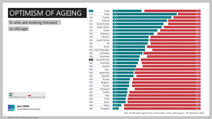 optimism of ageing