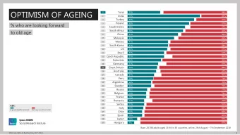 OPTIMISM OF AGEING  T  Total  33%  64%  India  1  73%  26%  Turkey  2  67%  31%  % who are looking