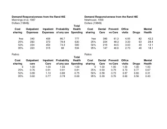 Demand Responsiveness from the Rand HIE  Demand Responsiveness from the Rand HIE  Mannings et al,