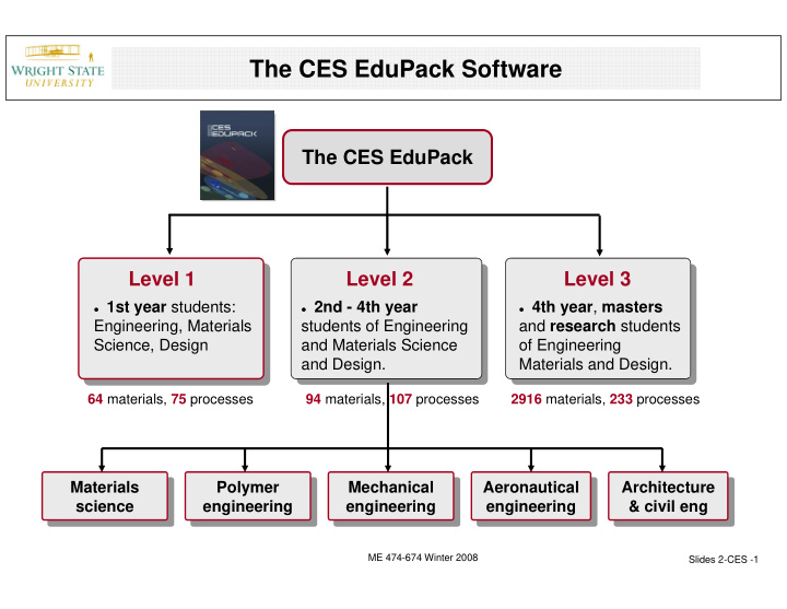 the ces edupack software