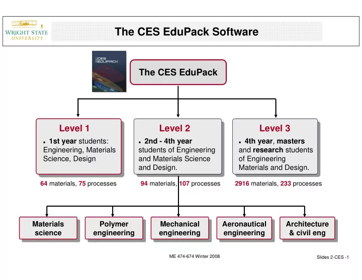 the ces edupack software