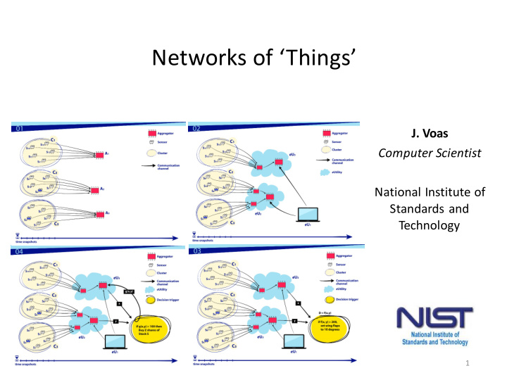 networks of things