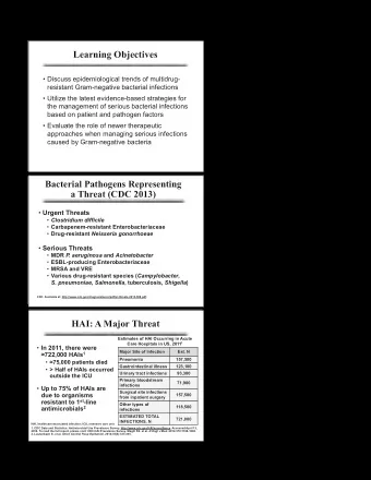 Learning Objectives   Discuss epidemiological trends of multidrug-  resistant Gram-negative