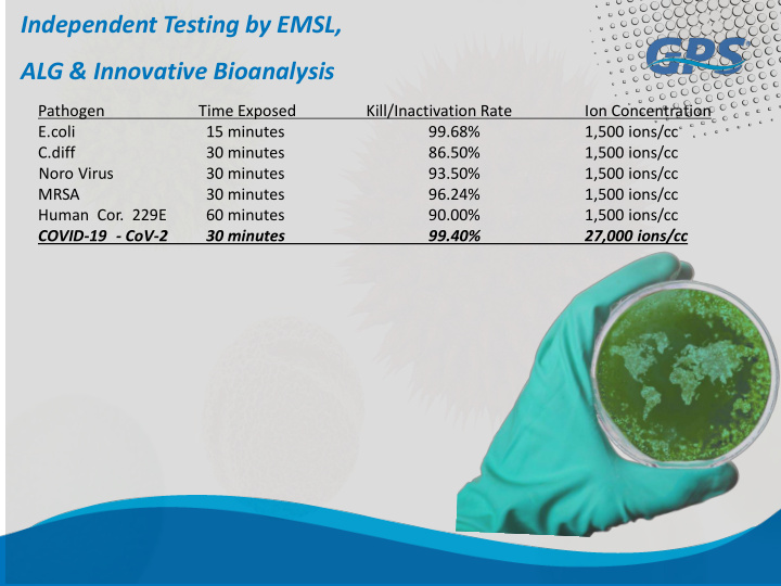 independent testing by emsl