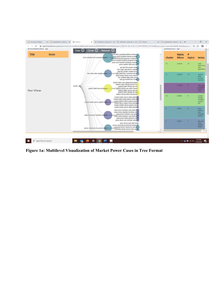 figure 1a multilevel visualization of market power cases