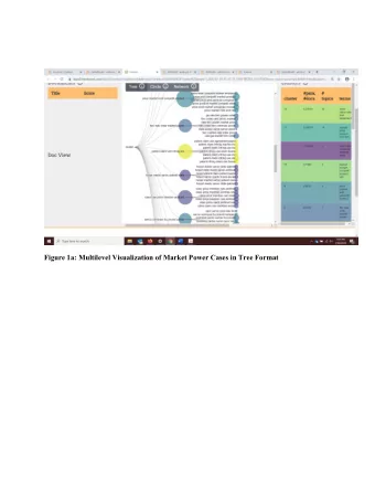 Figure 1a: Multilevel Visualization of Market Power Cases in Tree Format  Figure 1b: Multilevel