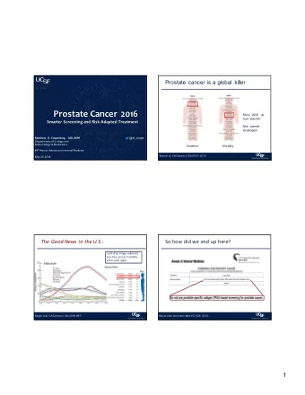 Prostate Cancer 2016  Since 2008, up  from 258,000  Smarter Screening and Risk-Adapted Treatment