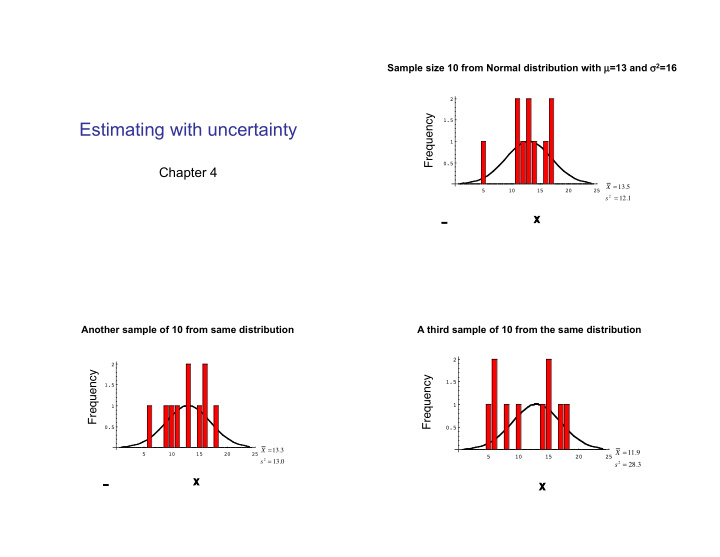 estimating with uncertainty