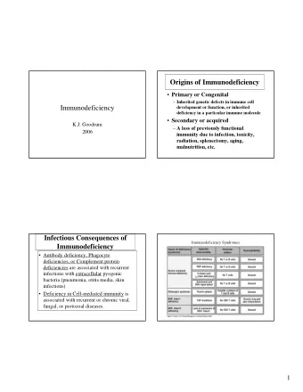 Origins of Immunodeficiency  Primary or Congenital  Inherited genetic defects in immune cell