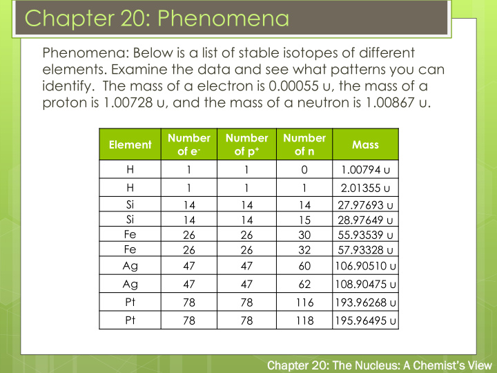 chapter 20 phenomena