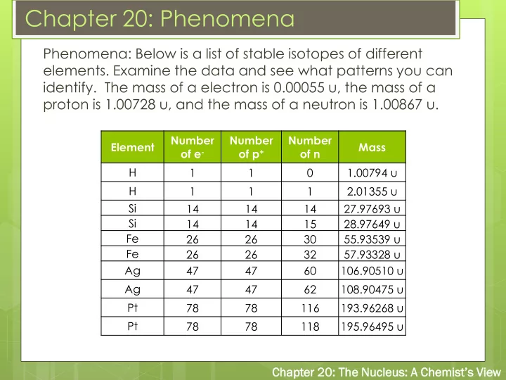 chapter 20 phenomena