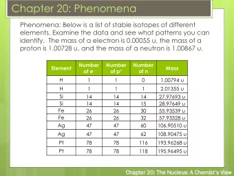 Chapter 20: Phenomena  Phenomena: Below is a list of stable isotopes of different  elements.
