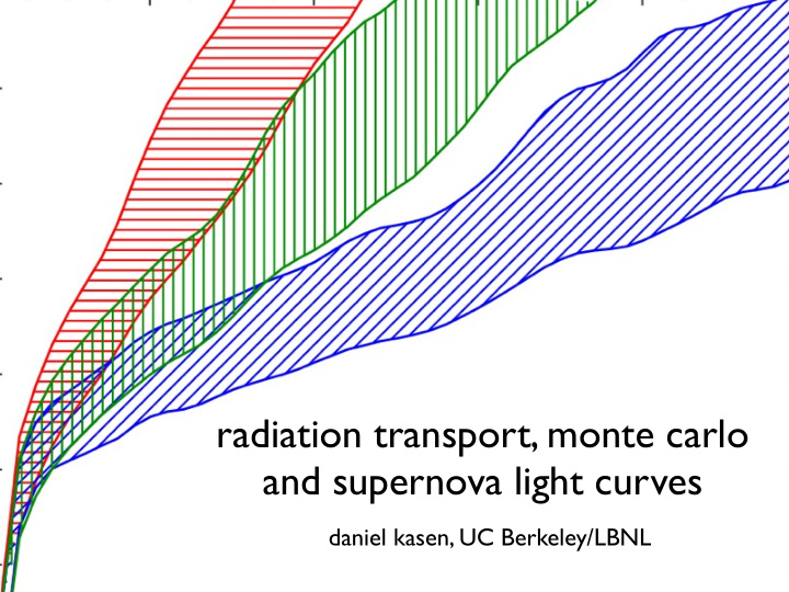 radiation transport monte carlo and supernova light curves