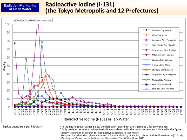 radioactive iodine i 131