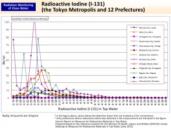 Radioactive Iodine (I131)  Radiation Monitoring  of Clean Water  (the Tokyo Metropolis and 12