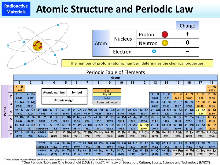 atomic structure and periodic law