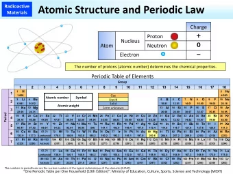 Atomic Structure and Periodic Law  Materials  Charge    Proton  Nucleus  0  Atom  Neutron