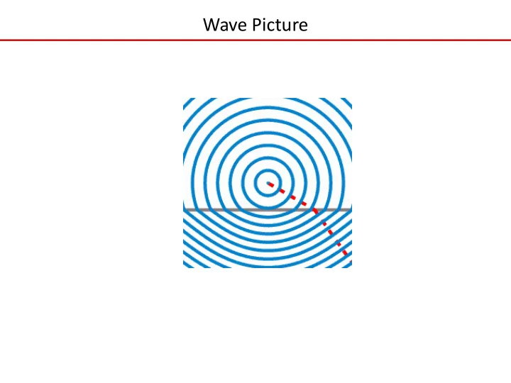 wave picture reflection and transmission dielectric