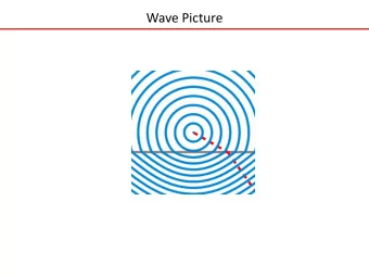 Wave Picture  Reflection and Transmission @ dielectric interface  Snells Law  1.  Fermat's
