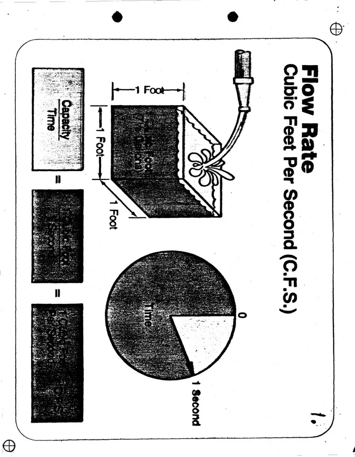 ii i 2 i hydrographs