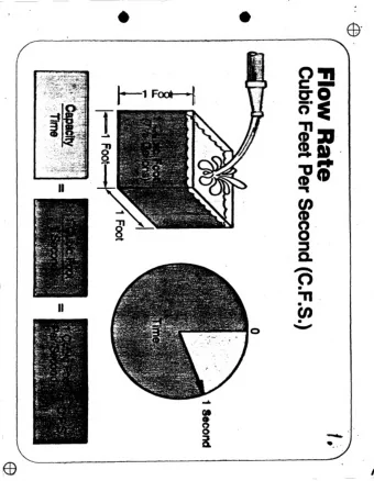 ..  II  ..........    I  ~  ~  (~  .~  ~  ~  ~  ~  ~  ( ':' \: 2. I.  .  Hydrographs  \'\