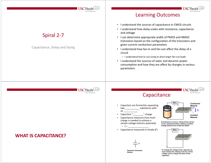 learning outcomes