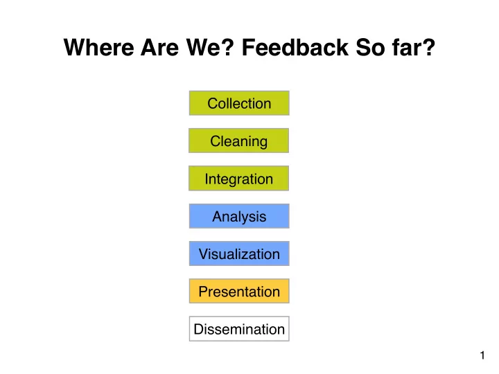 where are we feedback so far