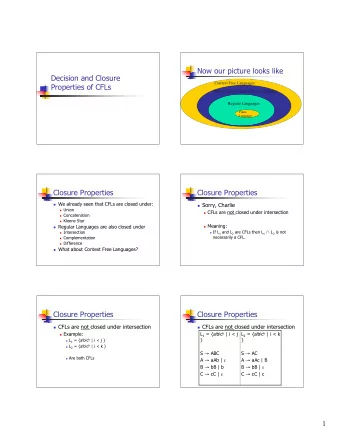 Now our picture looks like  Decision and Closure  Context Free Languages  Properties of CFLs