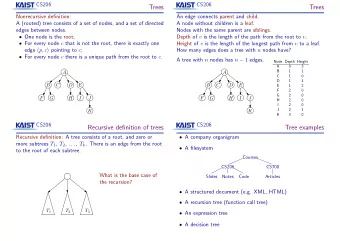 Trees  Trees  Nonrecursive definition:  An edge connects parent and child.  A (rooted) tree