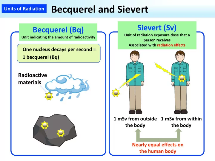 becquerel and sievert