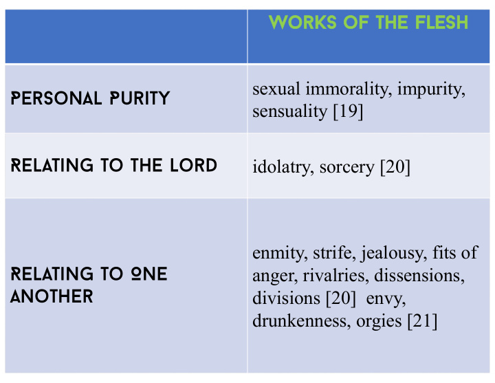sexual immorality impurity personal purity sensuality 19