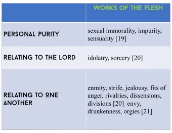 sexual immorality, impurity,  Personal Purity  sensuality [19]  idolatry, sorcery [20]  Relating to