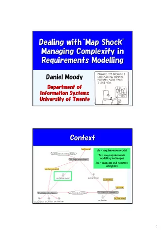 Dealing with  with  Map  Map Shock  Shock    Dealing  Managing Complexity in  Managing