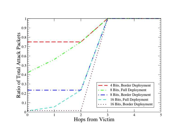 mitigating multiple