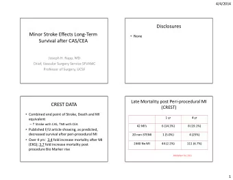 Disclosures  Minor Stroke Effects Long-Term  None  Survival after CAS/CEA  Joseph H. Rapp, MD