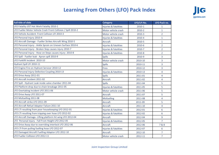learning from others lfo pack index