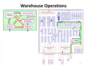 Warehouse Operations  Pallet Rack  Replenish  Block Stacking (20 lanes)  Forward Picking  Reserve