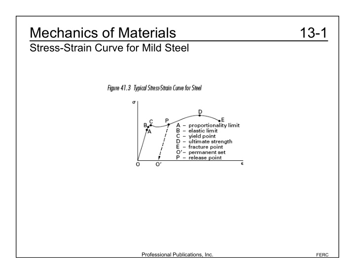 mechanics of materials 13 1