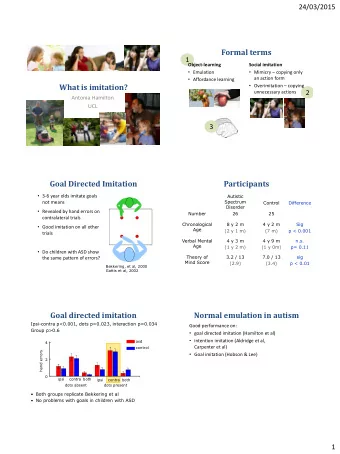 Formal terms  1  Object-learning  Social imitation  Emulation  Mimicry  copying only  an